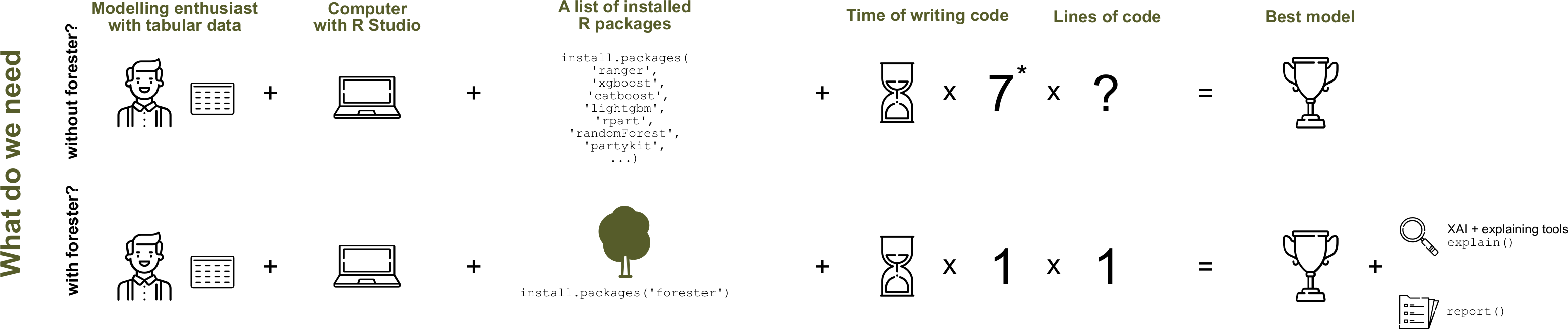 Workflow of forester