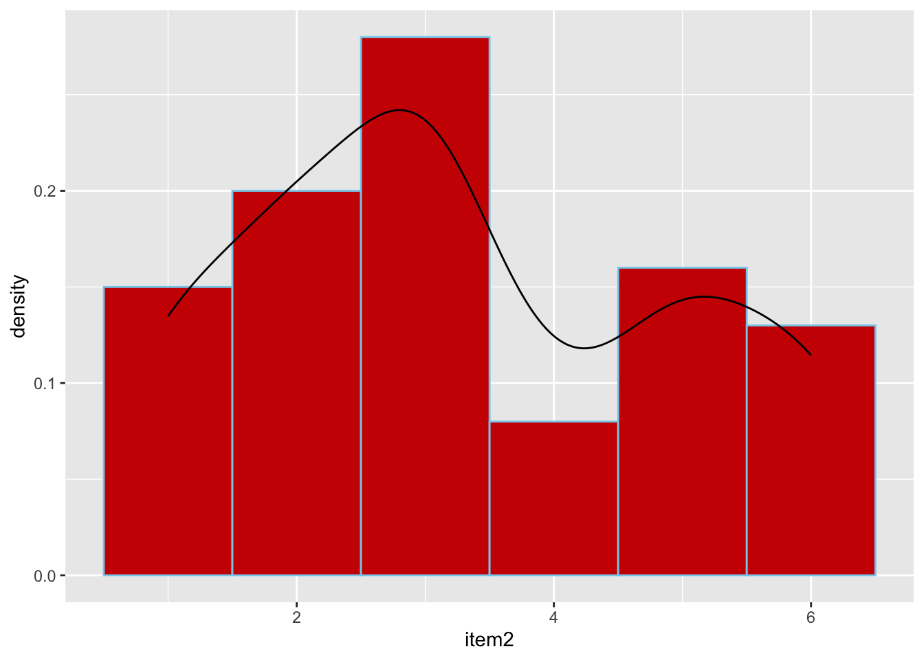 复杂一点的直方图