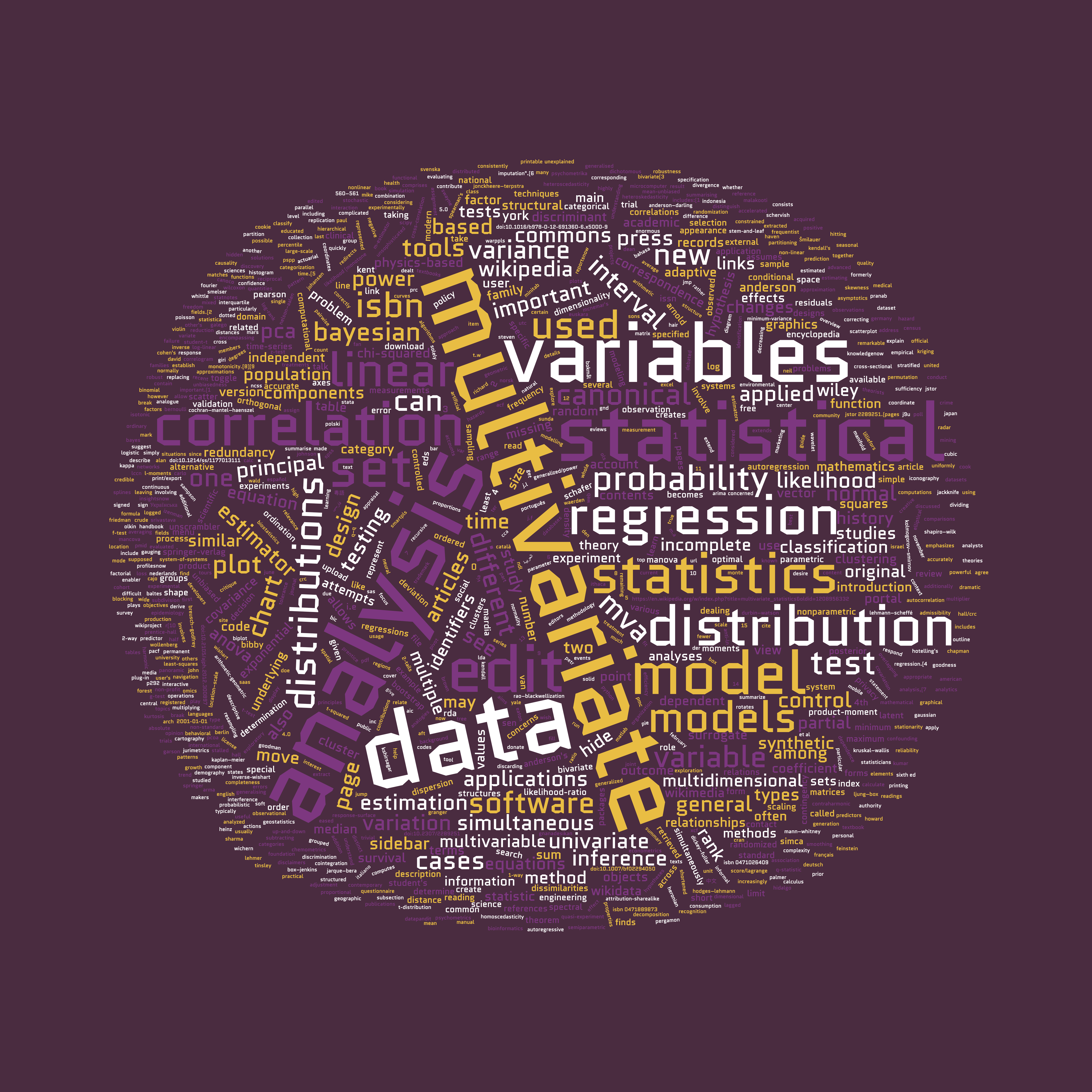 Word Cloud of MVA wiki