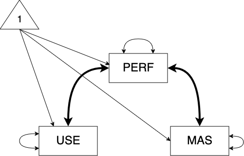 Model 2: Constrained model
